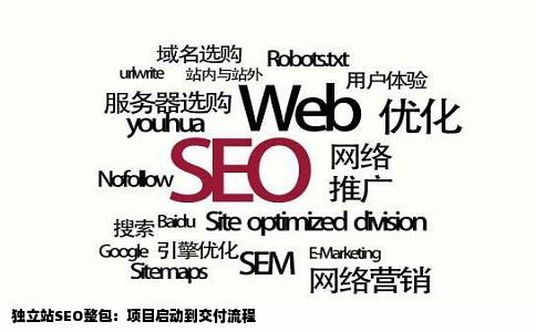 独立站SEO整包：项目启动到交付流程