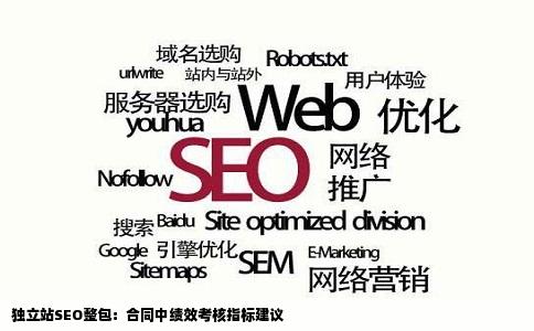 独立站SEO整包：合同中绩效考核指标建议