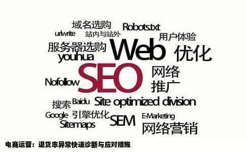 电商运营：退货率异常快速诊断与应对措施