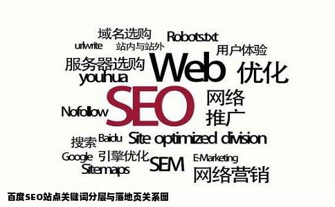 百度SEO站点关键词分层与落地页关系图