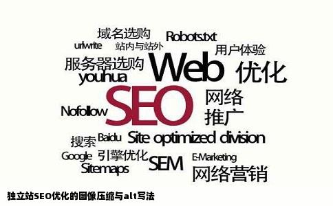 独立站SEO优化的图像压缩与alt写法